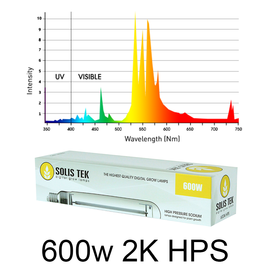 SolisTek 315w CMH Grow Light Bulbs 3K Flowering 4K Growth Hydroponics CDM 