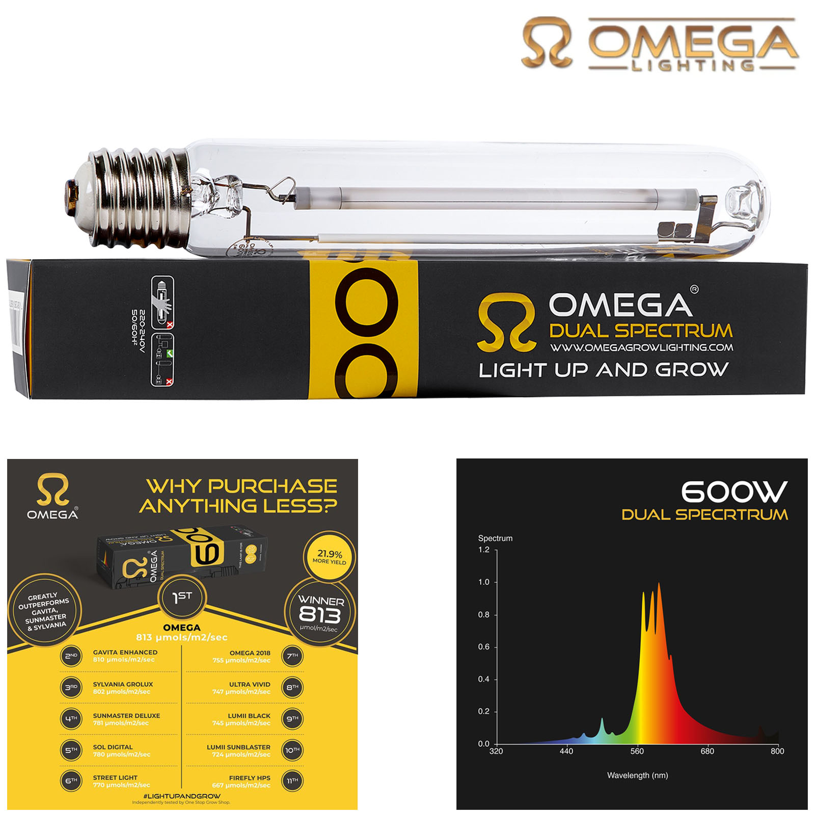 Omega Lighting 600w Dual Spectrum HPS Lamp Hydroponics Bulb Grow Light Flowering eBay