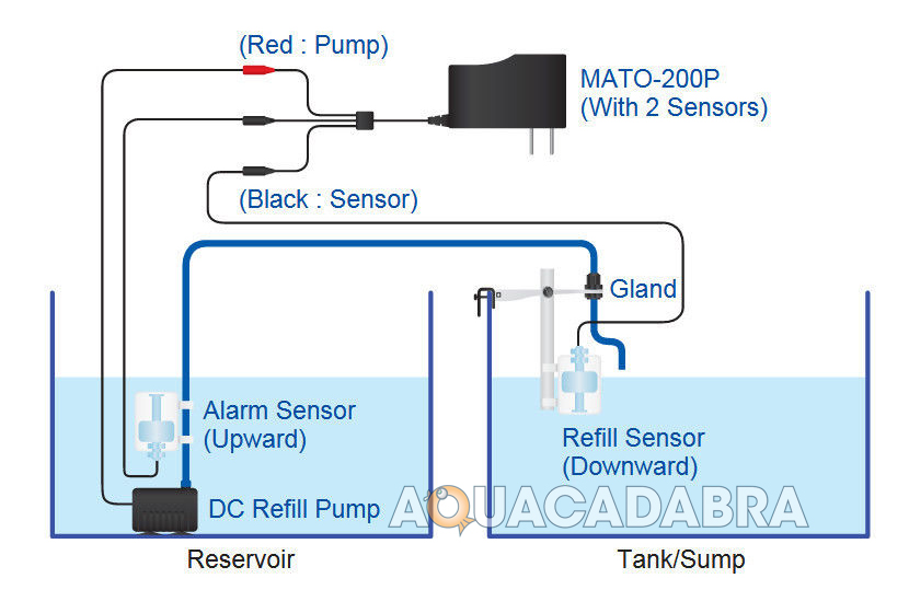 AutoAqua Mini ATO Auto Water Top Off / Up Pump System 1 Float Switch Aquarium eBay