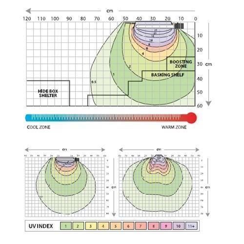 ARCADIA D3+ UV FLOOD 24W POWER COMPACT LAMP 12 UVB REPTILE LIGHT TUBE