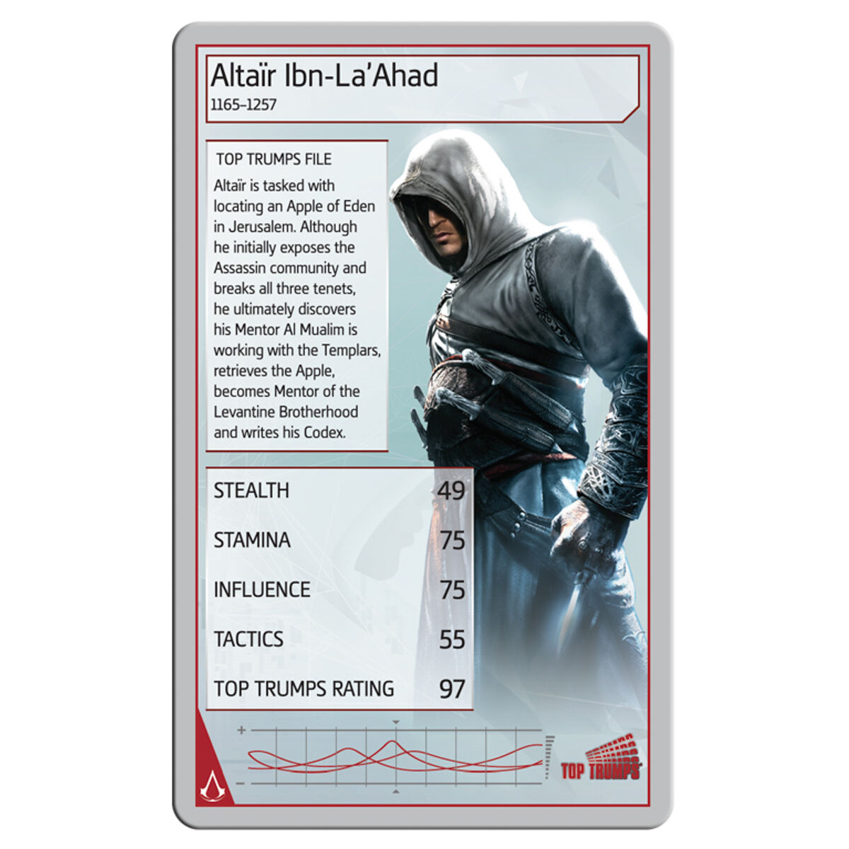 Top Trumps Limited Edition Card Game Assassins Creed Edition Brand New - Image 5