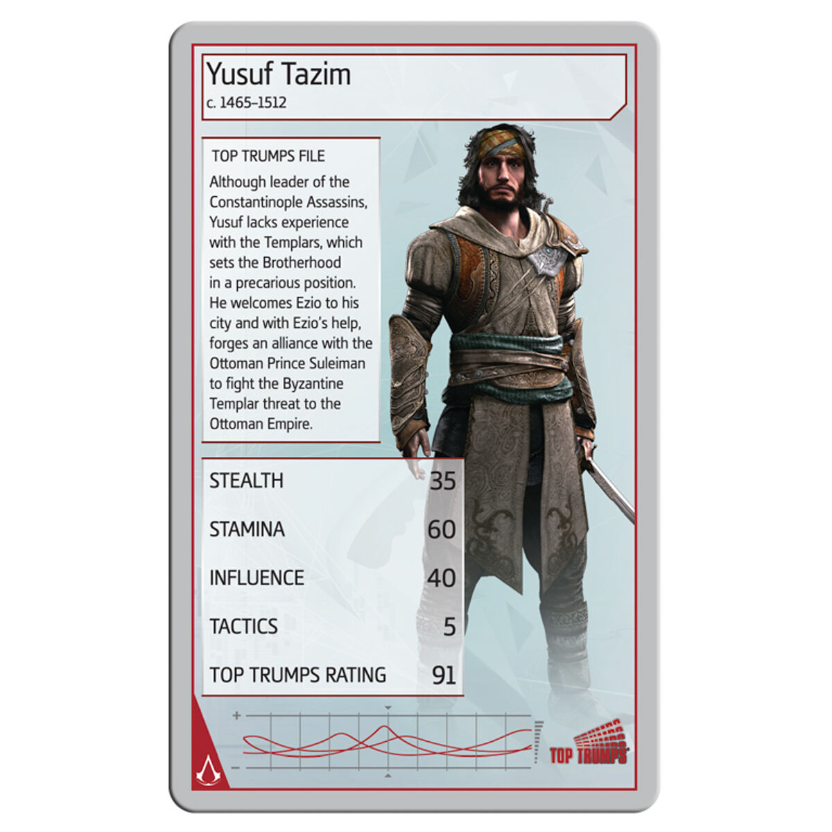 Top Trumps Limited Edition Card Game Assassins Creed Edition Brand New - Image 3