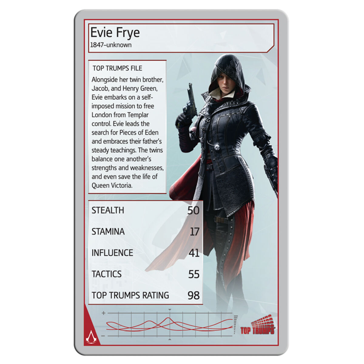 Top Trumps Limited Edition Card Game Assassins Creed Edition Brand New - Image 4