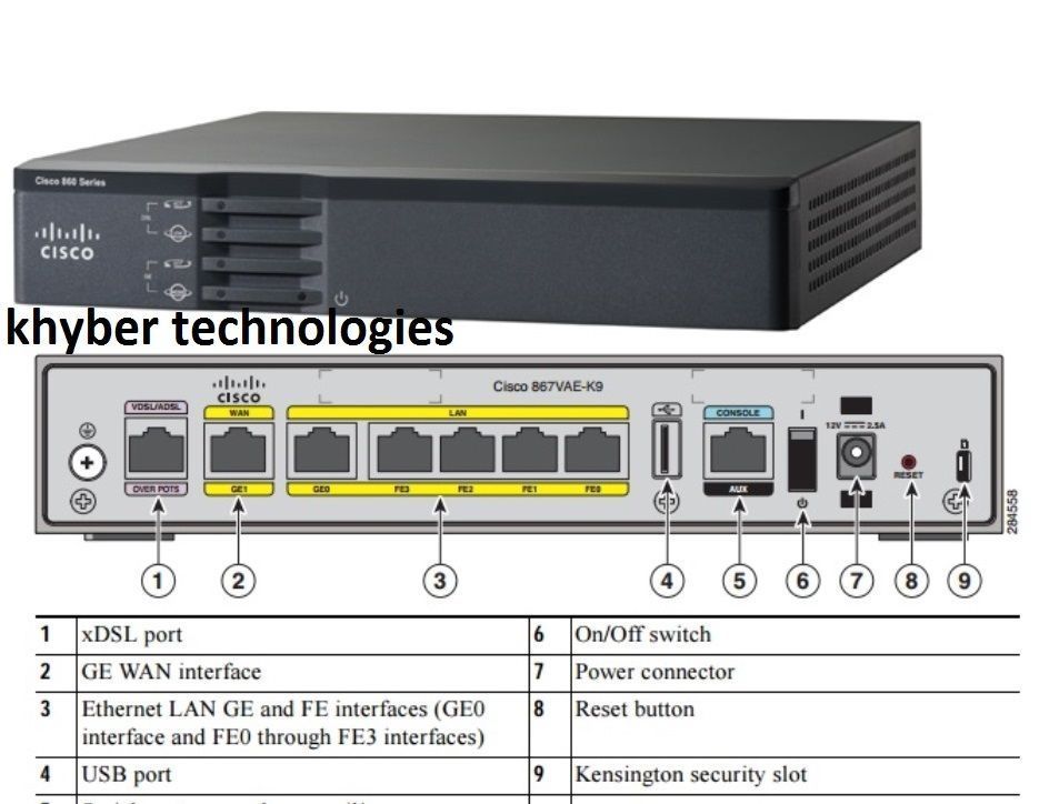 Cisco включить порт. Cisco 867vae k9. Маршрутизатор Cisco 867vae-k9/1. Cisco Router 860. Cisco 867 VAE-k9 разборка.