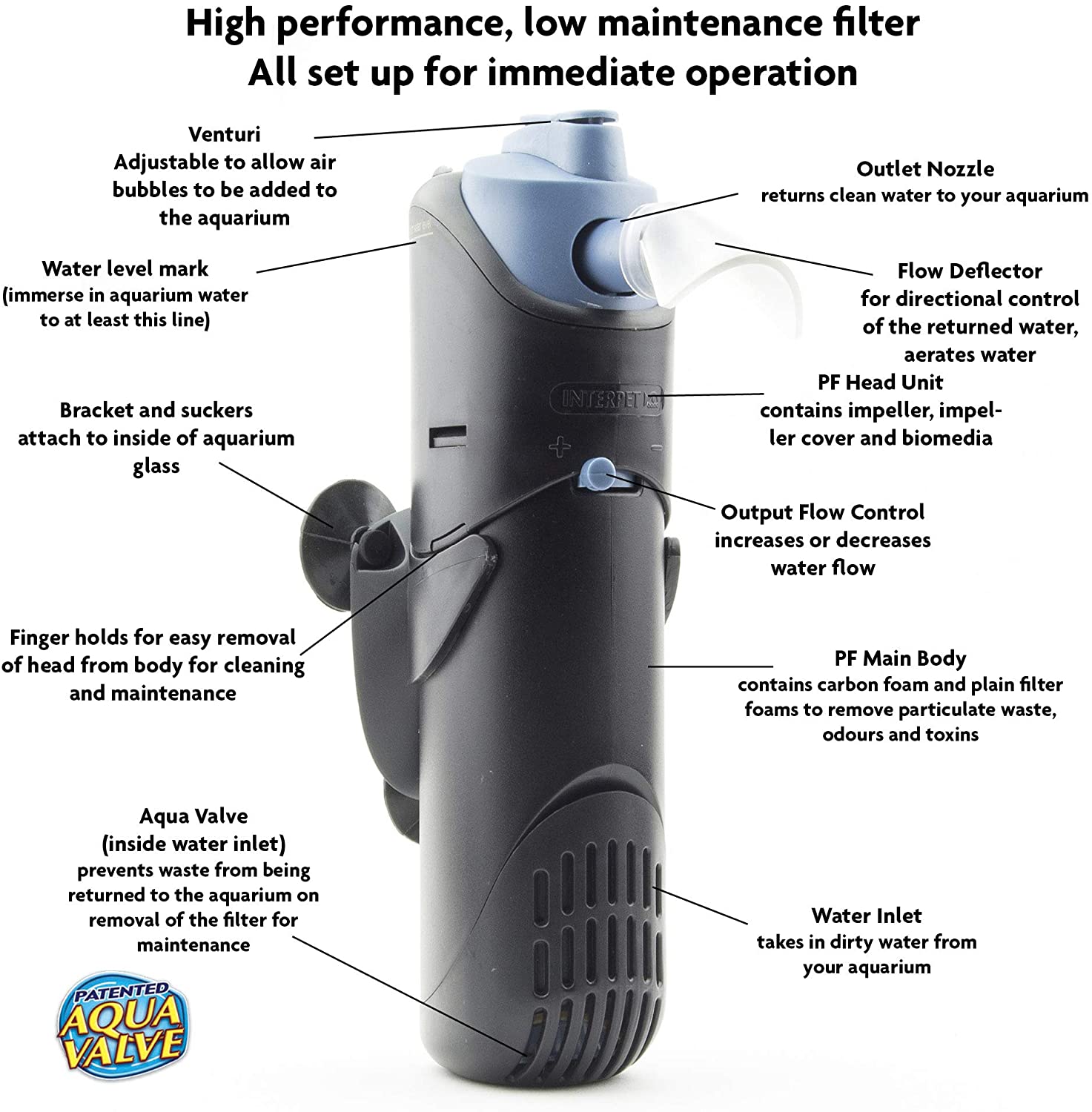 Interpet Aquarium Filter Internal Fish Tank Power Filtration Mini PF 1