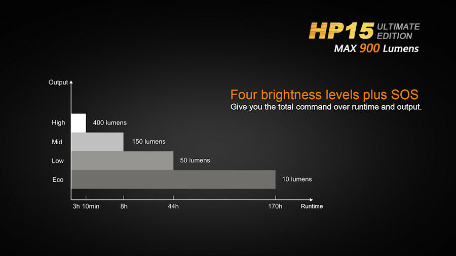 HP15 Ultimate Edition Fenix Color Grey